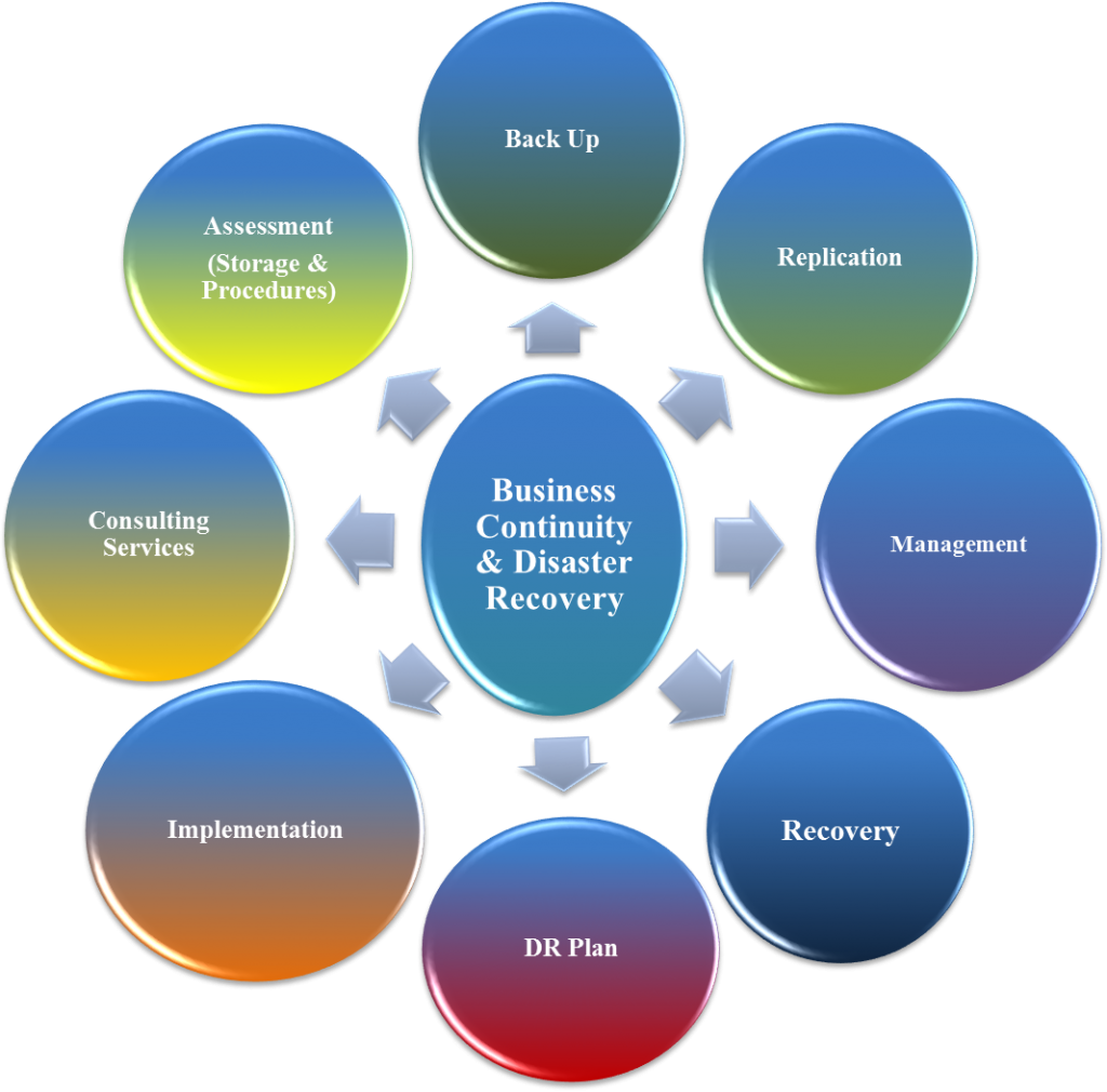 Data Backup Policy Template HIPAA Training and Certification