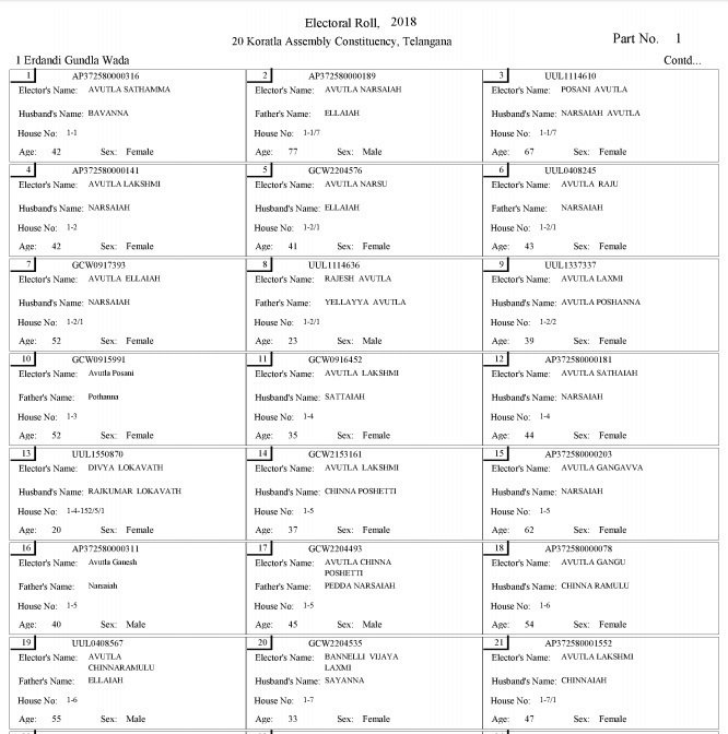 CENTRAL LIST OF OBCs FOR THE STATE OF ANDHRA PRADESH