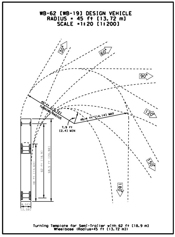 Siting and Design Guidelines for Electric Vehicle Supply