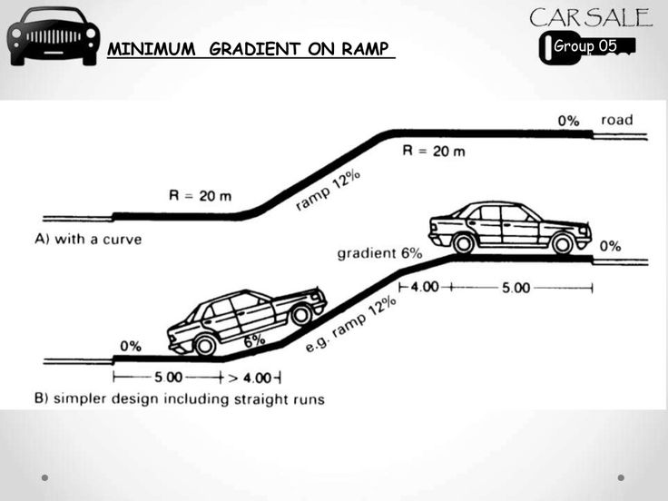 Required ADA Guidelines for Parking Standards