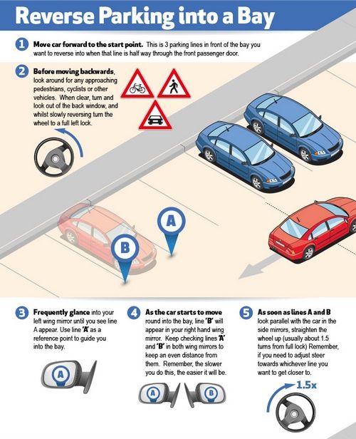 Parallel Parking Reference Points