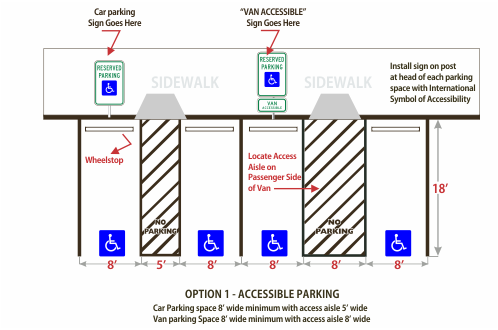 End-of-trip facilities for bicycle riders