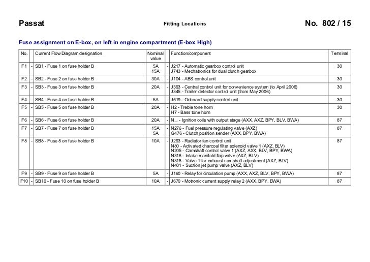 VW Prices Older Cheaper Tiguan From 995