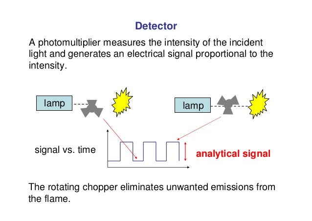 Background Correction Methods in Atomic Absorption