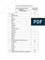 Demographic Profile of Yadavas – A Backward Caste