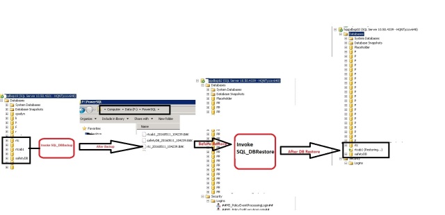 Backup-SqlDatabase (sqlserver) Microsoft Docs