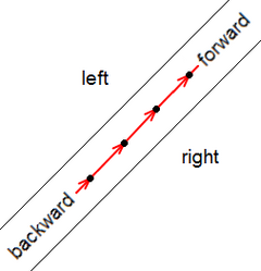 What is an inverse mapping function in image processing