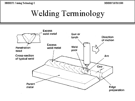 Fusion Welding of Aluminum and Its Alloys Part One