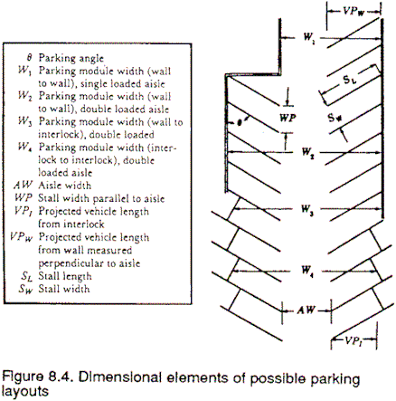 PARKING AND ACCESS DESIGN STANDARDS FOR SITE