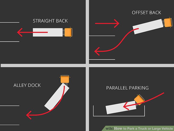 Tricks and Tips for Parallel Parking Sauce